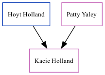 Family Tree