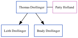 Family Tree