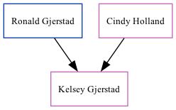 Family Tree