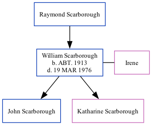 Family Tree