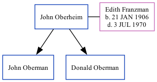 Family Tree