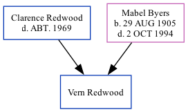 Family Tree