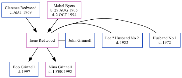 Family Tree