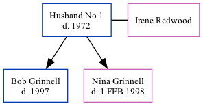 Family Tree