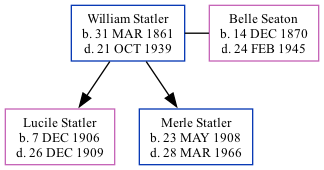 Family Tree