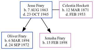 Family Tree