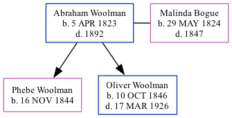 Family Tree