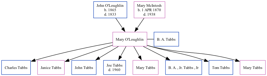 Family Tree