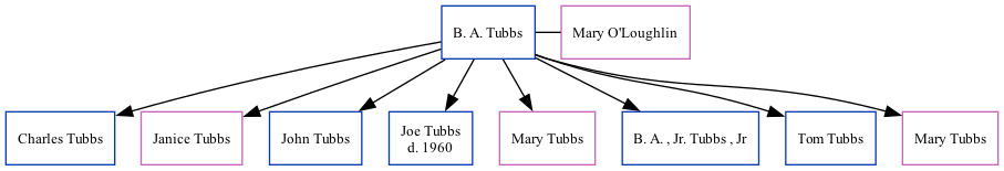 Family Tree