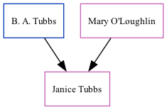 Family Tree