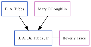 Family Tree