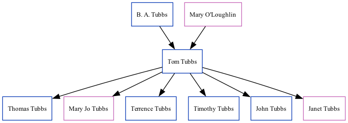 Family Tree