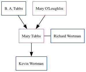 Family Tree