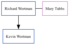 Family Tree