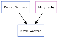 Family Tree