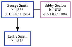 Family Tree