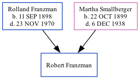 Family Tree