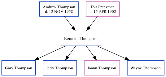 Family Tree