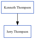 Family Tree