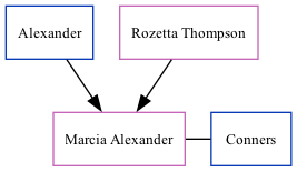 Family Tree