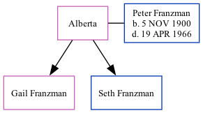 Family Tree