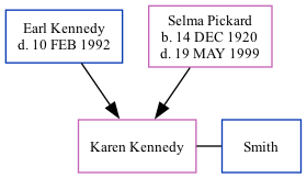 Family Tree