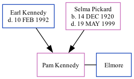 Family Tree