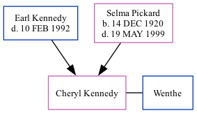 Family Tree