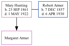 Family Tree