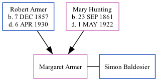 Family Tree