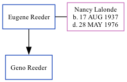 Family Tree