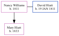 Family Tree