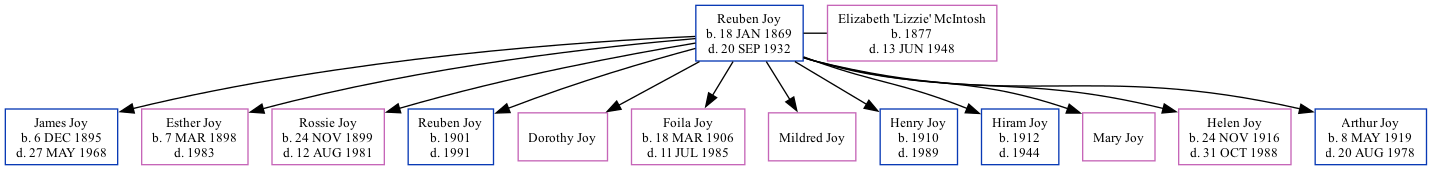 Family Tree