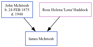 Family Tree