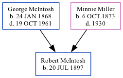 Family Tree