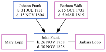 Family Tree