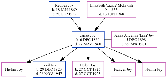 Family Tree