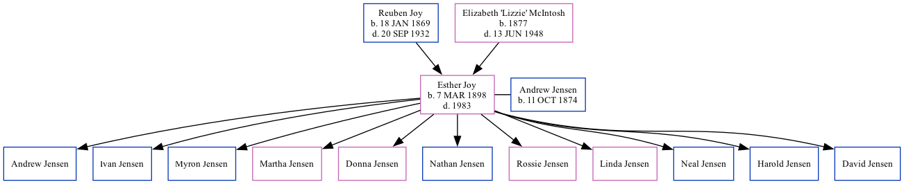 Family Tree