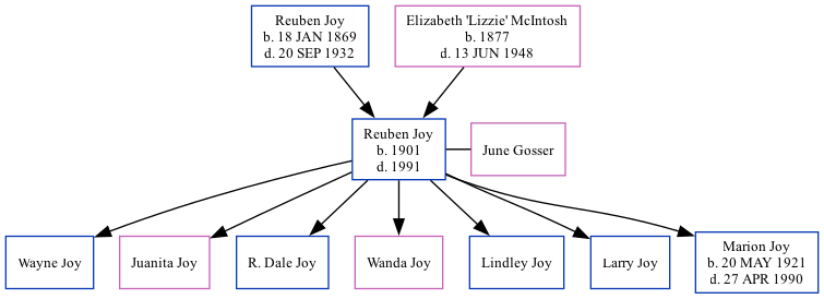 Family Tree