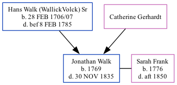 Family Tree