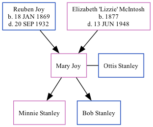 Family Tree