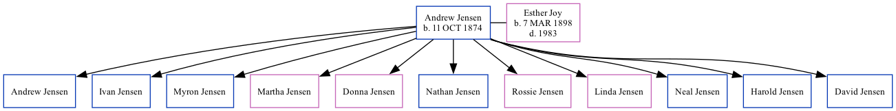 Family Tree