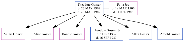 Family Tree