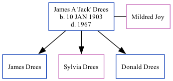 Family Tree