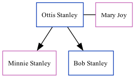 Family Tree