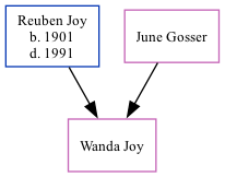 Family Tree