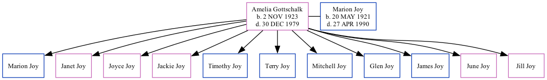 Family Tree