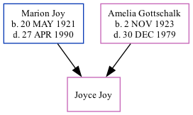 Family Tree