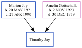 Family Tree