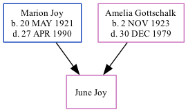 Family Tree